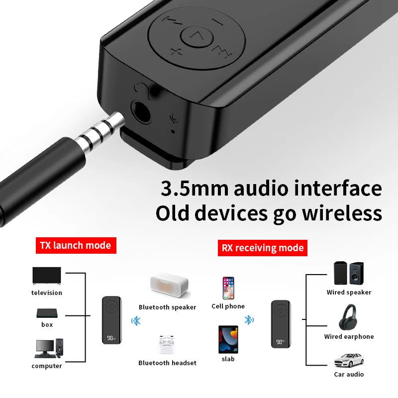 Wireless Bluetooth 5.3 Adapter: Collar-Clip Audio Transmitter/Receiver for Airplane, Car and Home Entertainment