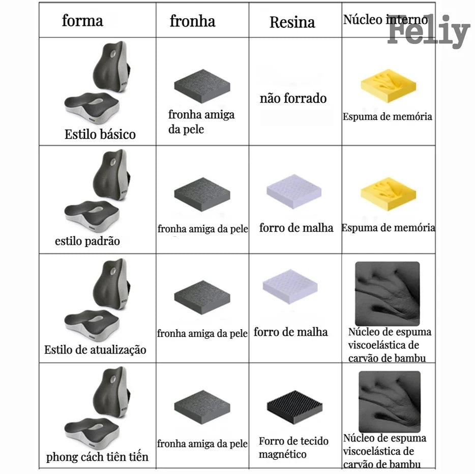 Premium Orthopaedic Support Cushions: Memory Foam Lumbar and Buttock Pads for All-Day Comfort